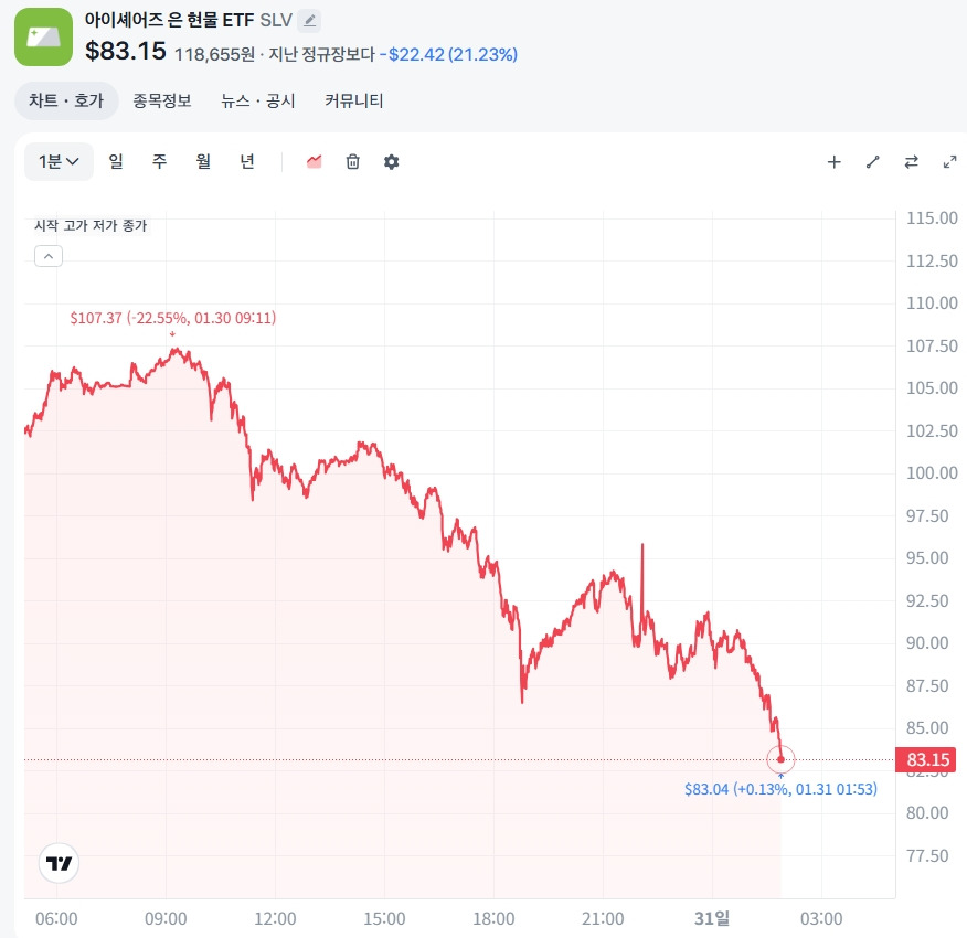 실시간 은 현물 ETF 가격.jpg | 인스티즈