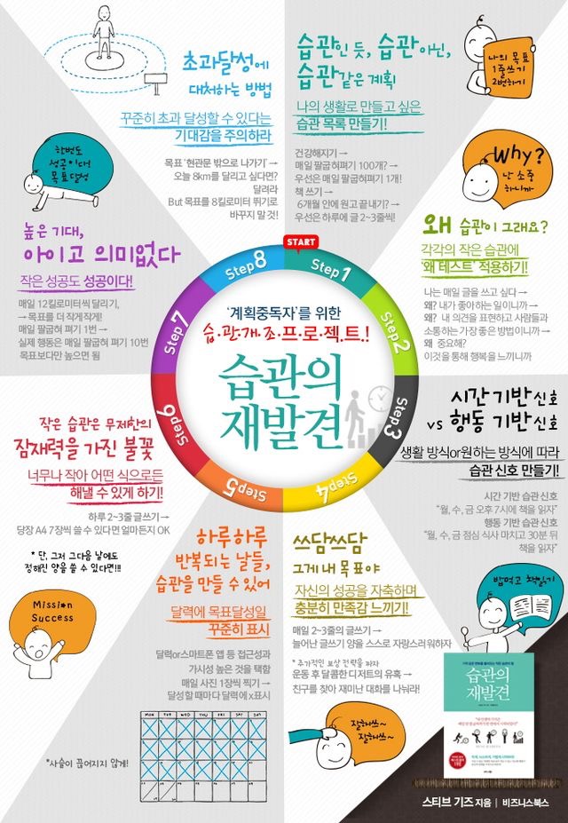 인생이 이유없이 불행하게 느껴진다면 습관 점검 | 인스티즈