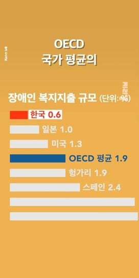 장애인시위 불편해... 왜 이렇게까지 해? 하는 사람들에게 보여주고 싶은 글 | 인스티즈