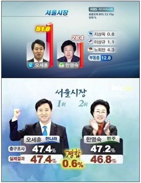 ‼️송영길이 무조건 서울시장 되어야 하는 이유‼️ | 인스티즈