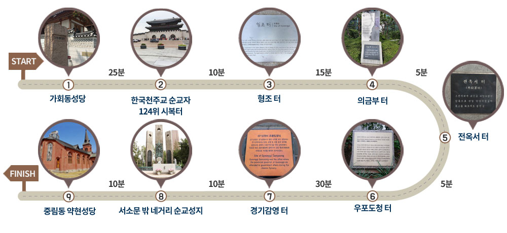 건축상을 6개나 받은 성당 | 인스티즈