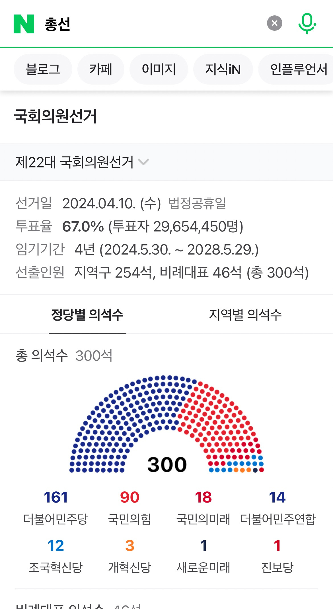 2020~2024년간 커뮤 정치글에서 너무 힘들었던 점 | 인스티즈