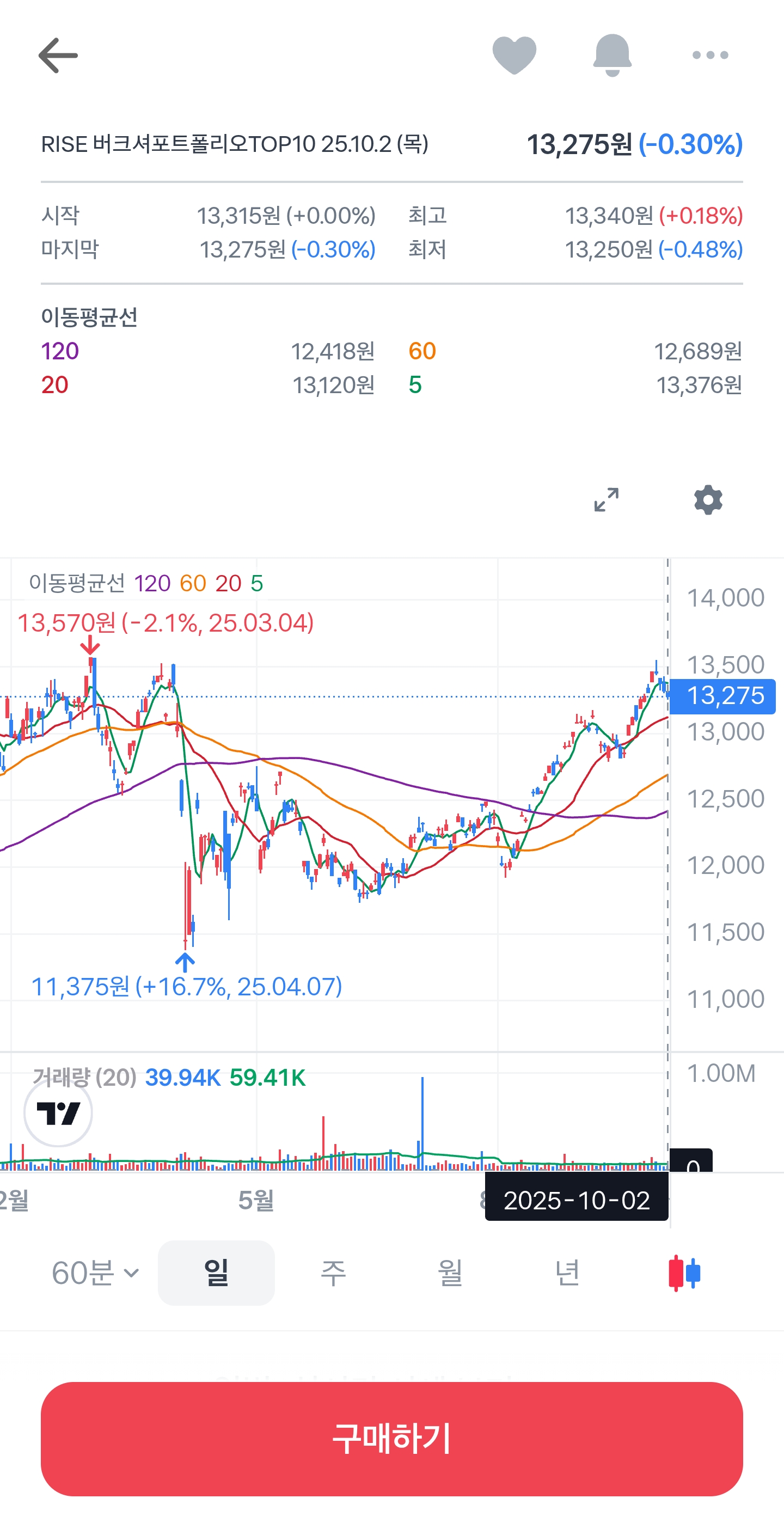 어린이날 증권사가 추천한 주식 종목들은 얼마나 올랐을까? | 인스티즈