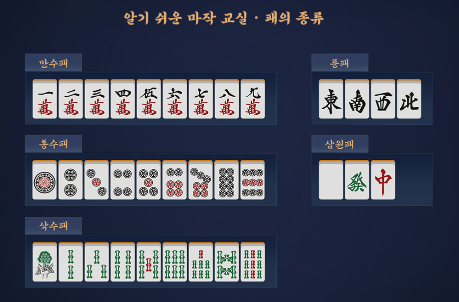 마작에 대해 알아보자 | 인스티즈