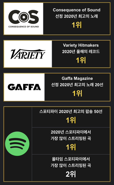 전 세계 대중음악 역사상 가장 성공한 노래이자 빌보드 차트 역사상 가장 성공한 곡 1위인 곡 | 인스티즈
