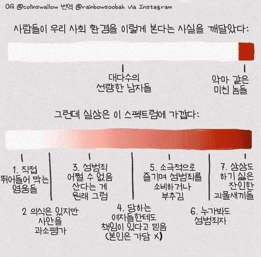 한국 남성 스펙트럼으로 요약정리 | 인스티즈