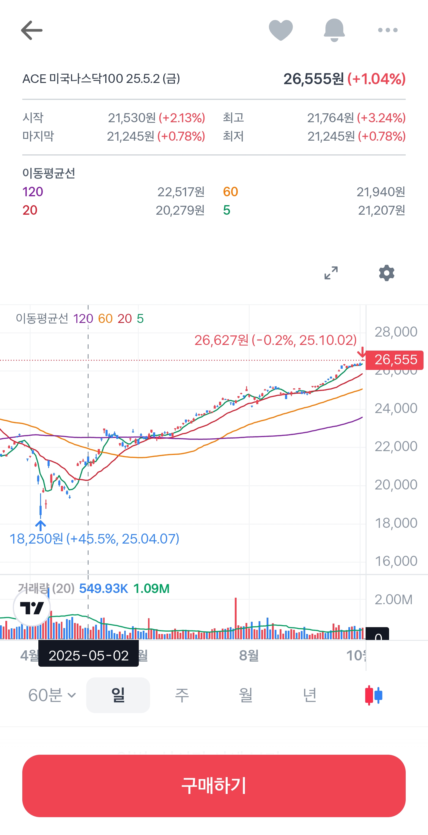 어린이날 증권사가 추천한 주식 종목들은 얼마나 올랐을까? | 인스티즈