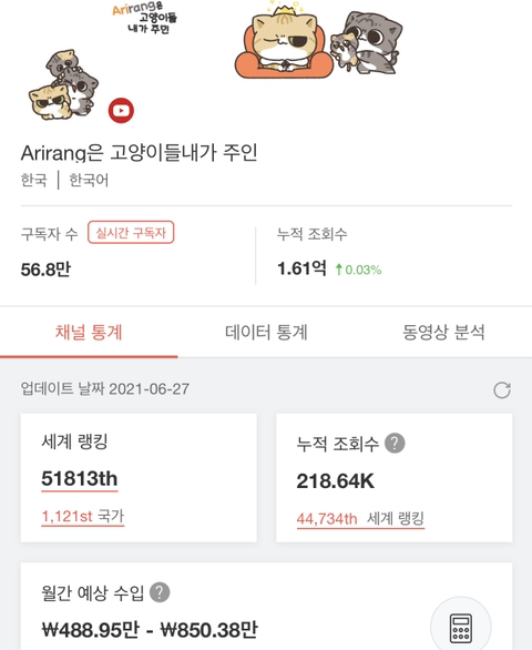 펫샵 소비안하는 고양이 집사들 예상 수입 | 인스티즈