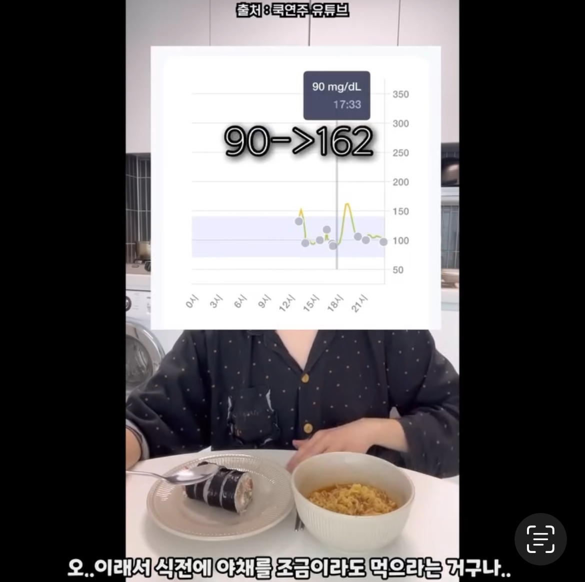 혈당 스파이크 방지하려면 먹어야 하는 채소의 양 | 인스티즈