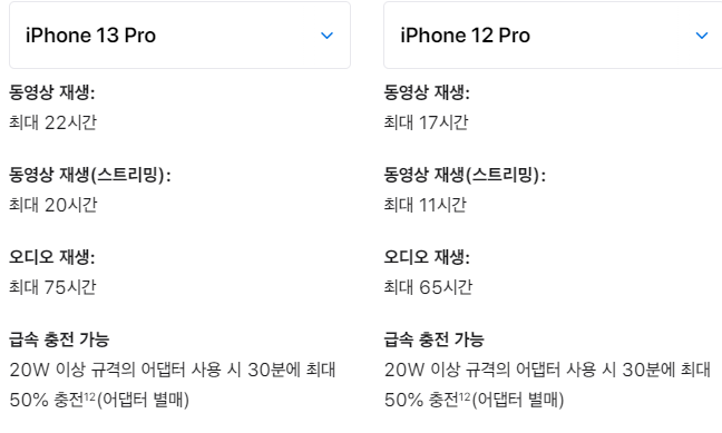[ 아이폰13 프로의 배터리 타임이 비약적으로 상승한 이유...jpg | 인스티즈