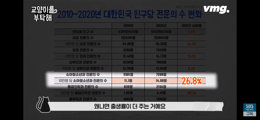 피해는 국민 몫... 필수의료 붕괴 막으려다 의료재난 최고단계 온 이유 | 인스티즈