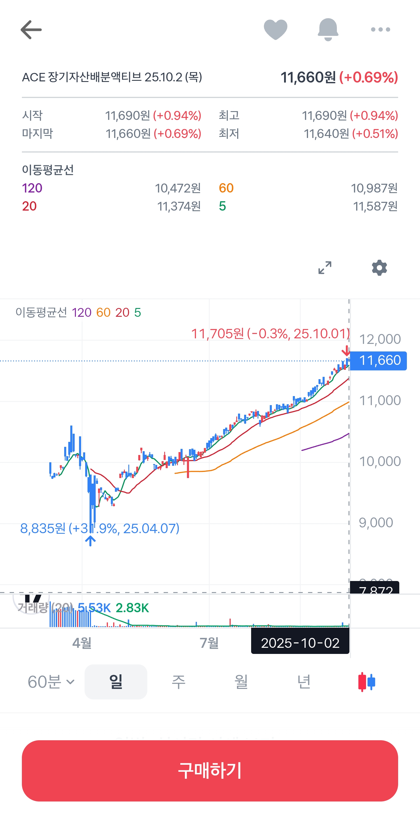 어린이날 증권사가 추천한 주식 종목들은 얼마나 올랐을까? | 인스티즈