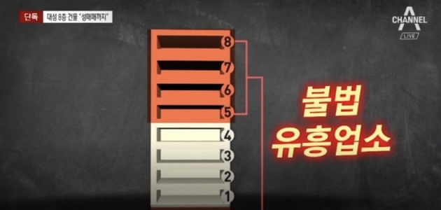 빅뱅 대성, 건물 매입 전 '성매매 방조' 법률자문 받았다 | 인스티즈