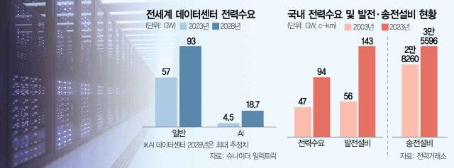 서울에 있는 대학교들을 지방으로 이전해야하는 어쩔 수 없는 이유.jpg | 인스티즈