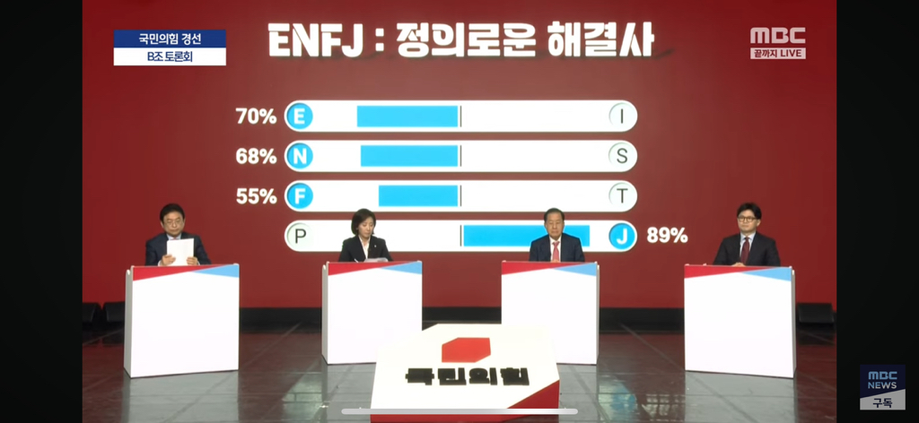 국민의힘 경선후보 mbti (이철우, 홍준표, 나경원, 한동훈) | 인스티즈