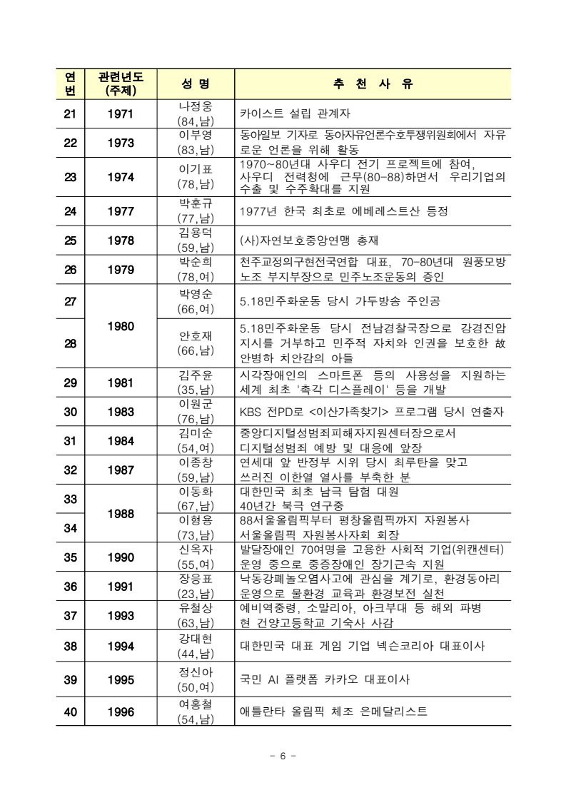 이재명 대통령 임명식 국민대표 80인 초청 명단 | 인스티즈