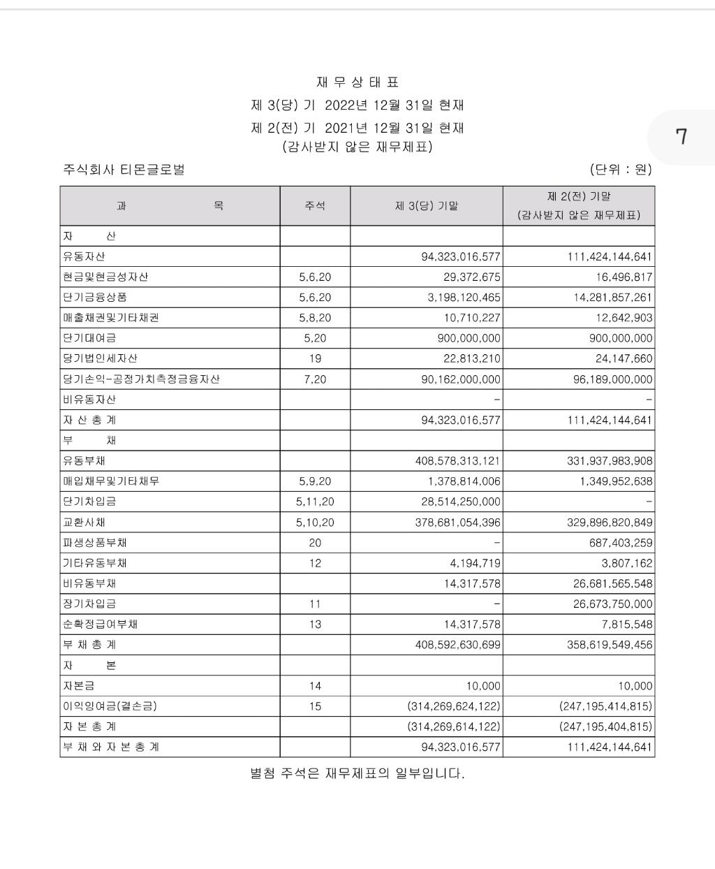 컬쳐랜드는 안망해!! 걱정하지마셈!! 재무상태표 가져옴 | 인스티즈