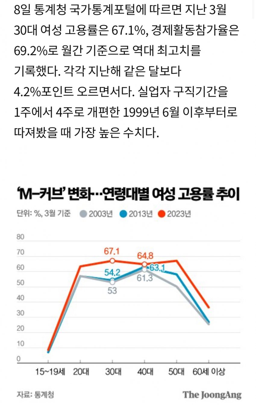 4B로 경력단절 극복해버린 30대 여성들 | 인스티즈