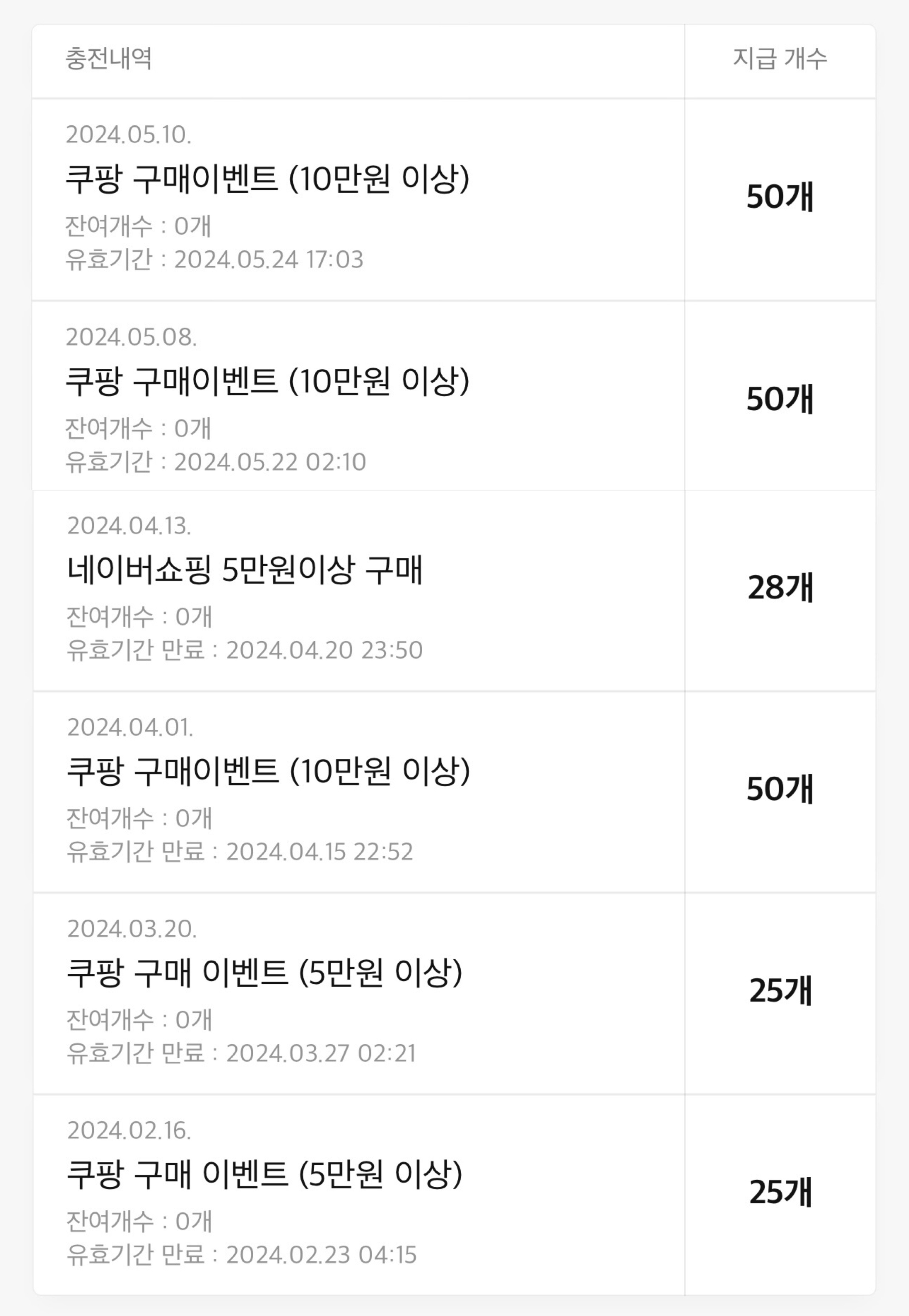 은근 쏠쏠한 네이버시리즈(웹툰/웹소) 쿠키충전팁 | 인스티즈