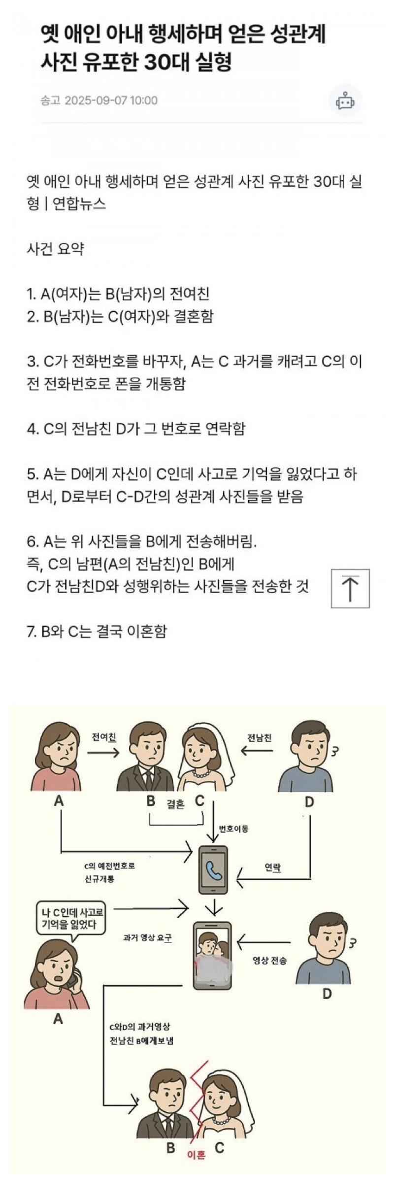 옛 애인 아내 행세하며 얻은 성관계 사진 유포한 30대 실형 | 인스티즈