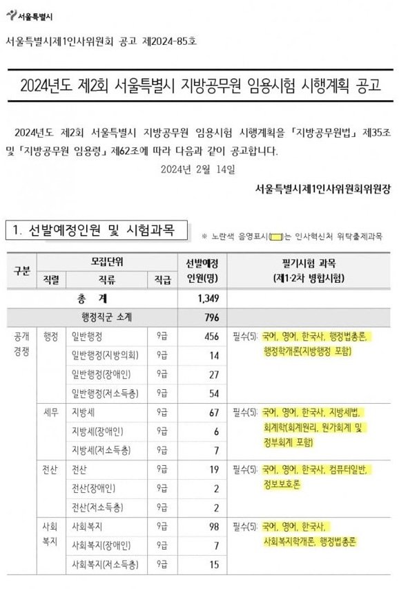 오늘 뜬 2024 서울시 9급 공무원 티오.jpg | 인스티즈