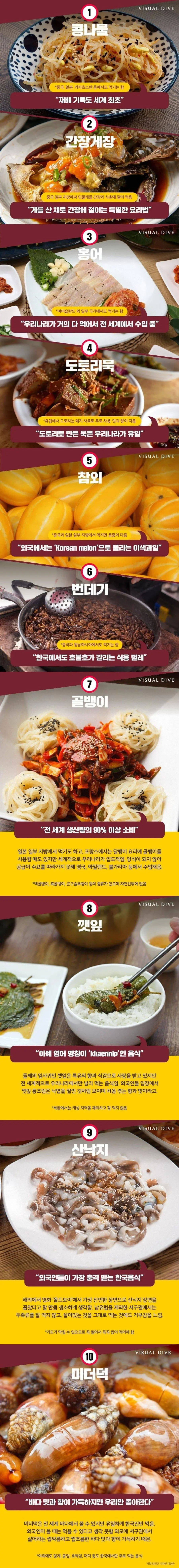 전세계에서 한국 사람만 먹는다는 음식 | 인스티즈
