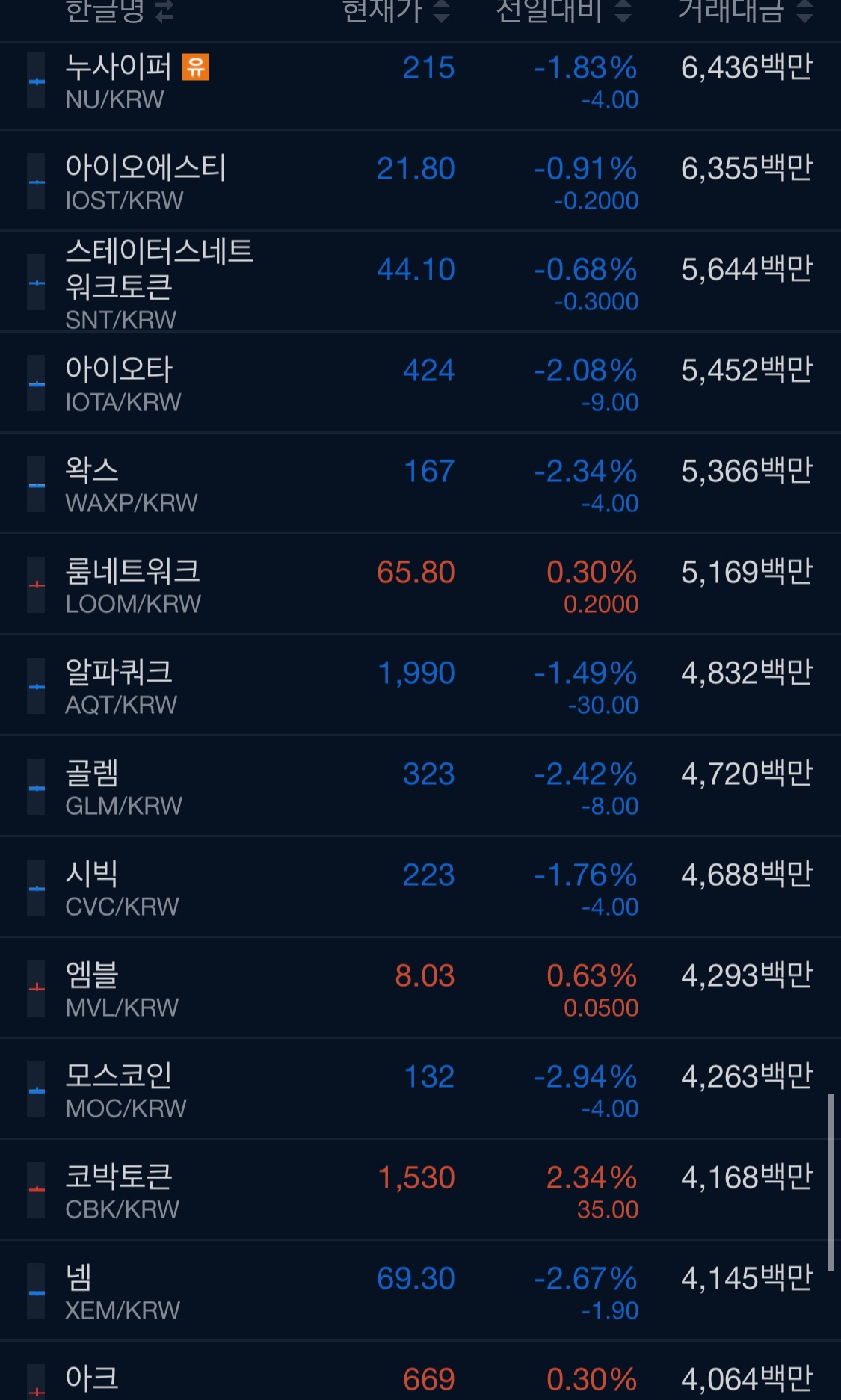 오랜만에 보는 비트코인 근황 - 악플달면 쩌리쩌려버려 - ＊여성시대＊ 차분한 20대들의 알흠다운 공간