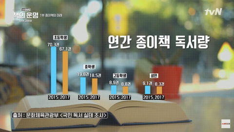 SNS에 올리기 위해 독서하는 게 트렌드.jpg | 인스티즈