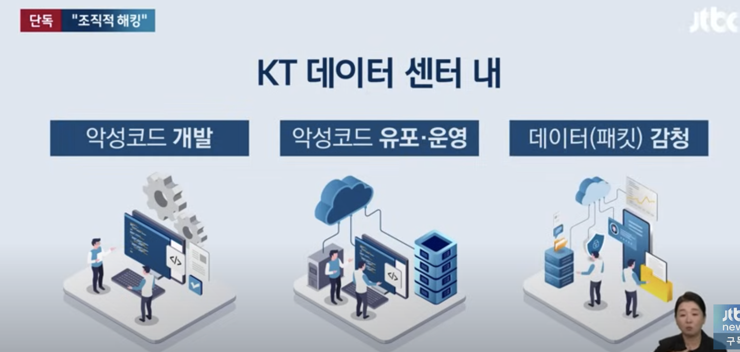 60만 명 이유 모른 채 날벼락…'국민기업' KT가 벌인 일 | 인스티즈