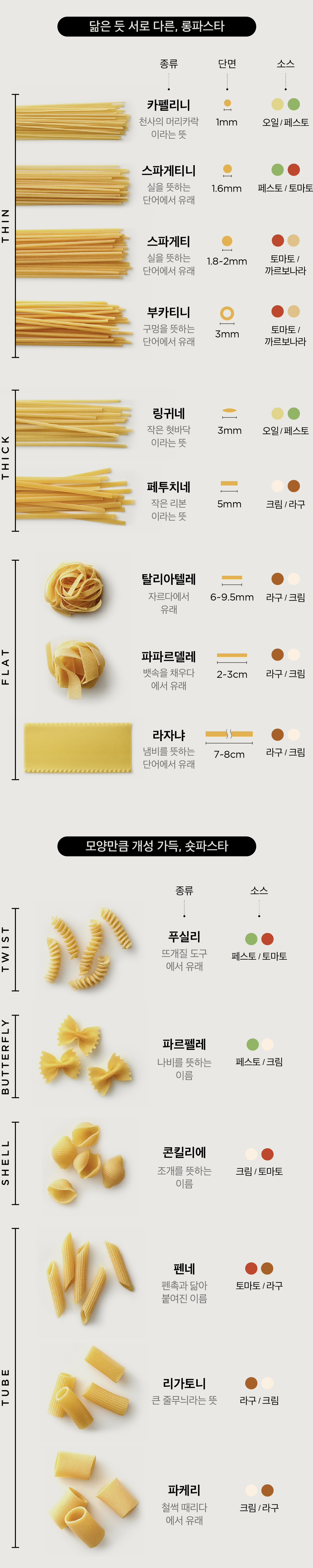 다양한 파스타 종류 | 인스티즈