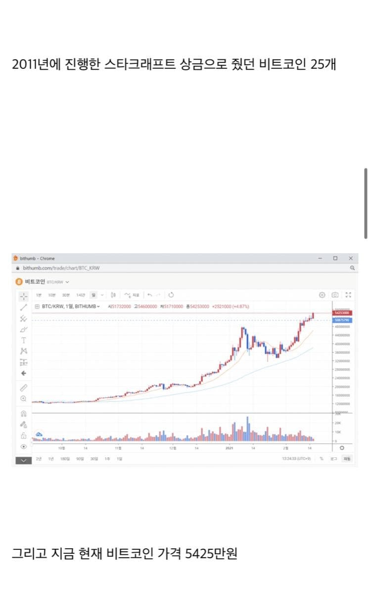 10년전 스타크래프트 대회 상금 (feat.비트코인) - 악플달면 쩌리쩌려버려 - ＊여성시대＊ 차분한 20대들의 알흠다운 공간