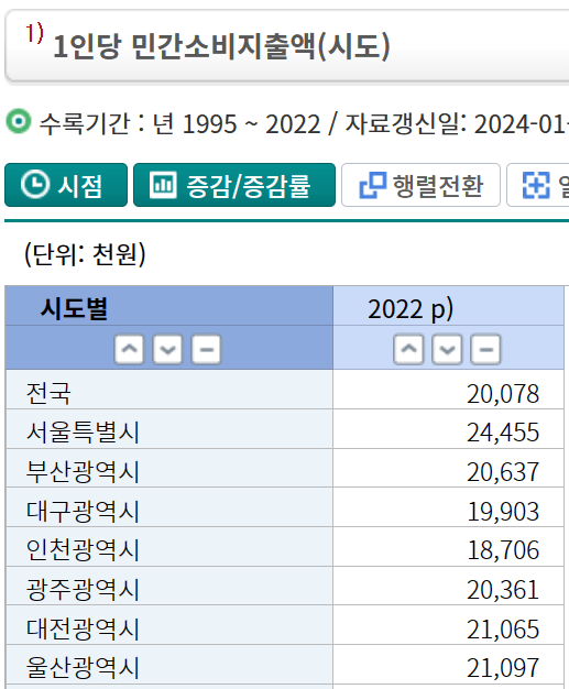 광주에 코스트코가 없는 이유 | 인스티즈