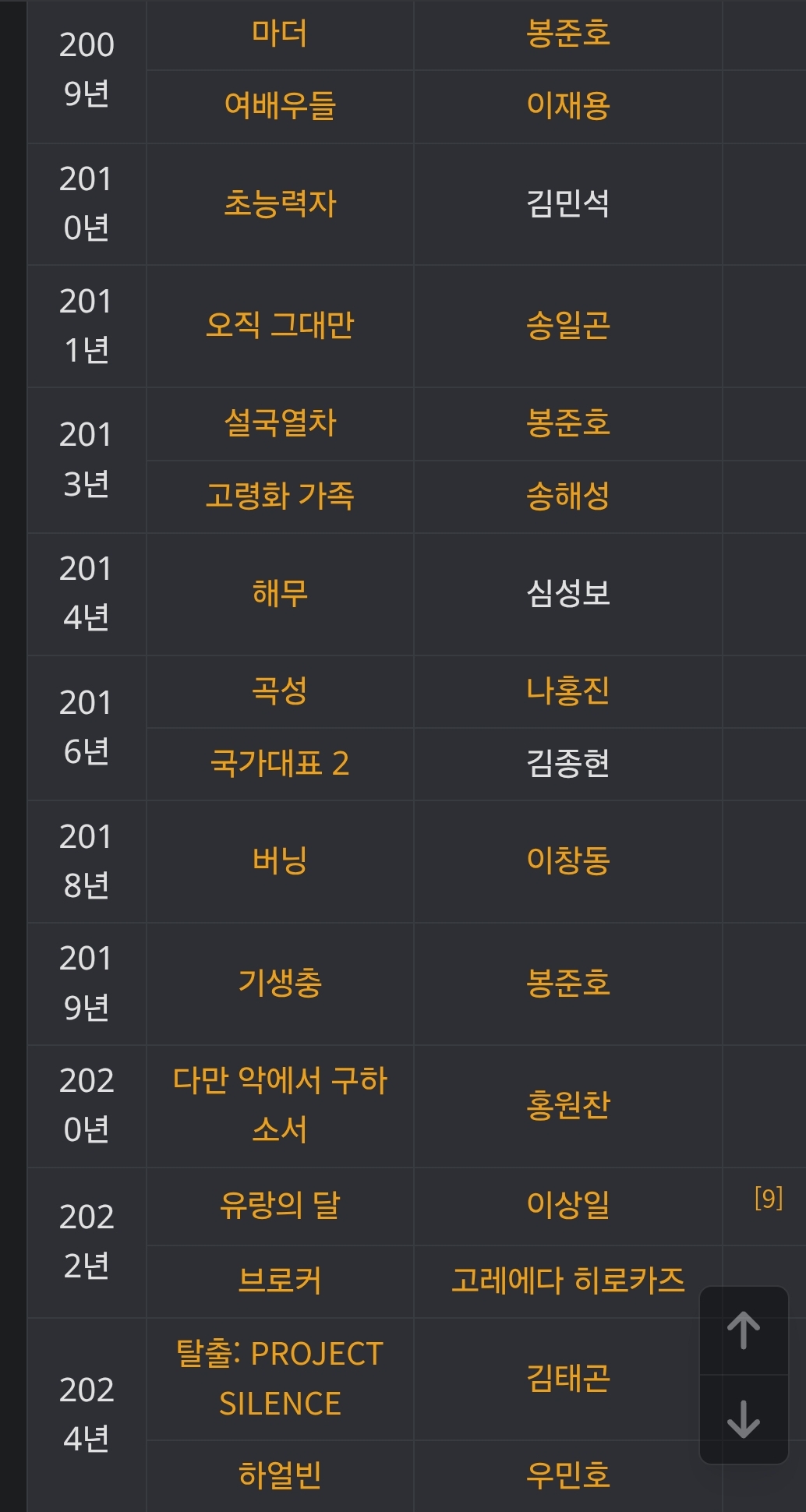 촬영감독으로 대상 받은 홍경표 (알렉스 홍)가 찍은 작품들 | 인스티즈