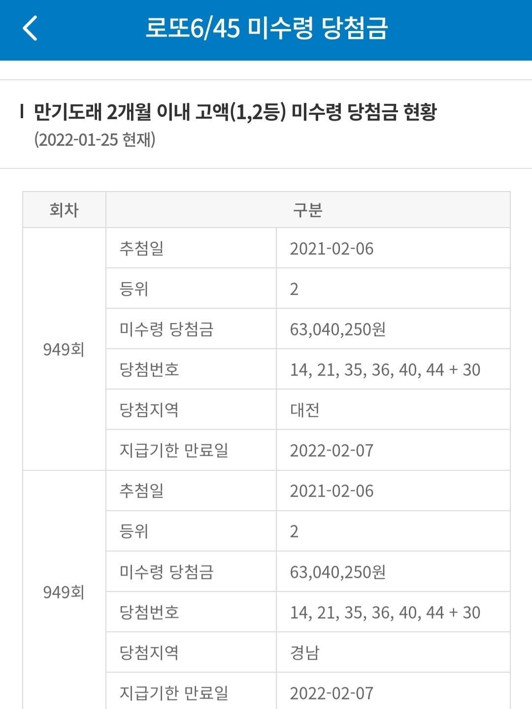 내일이 지급마감인데 아직 나타나지 않은 로또 미수령 당첨자 | 인스티즈
