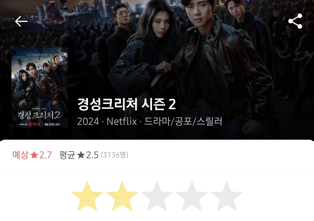 드라마 덕후가 본 2024년 방영 드라마 45편 감상평.jpg - 악플달면 쩌리쩌려버려 - ＊여성시대＊ 차분한 20대들의 알흠다운 공간