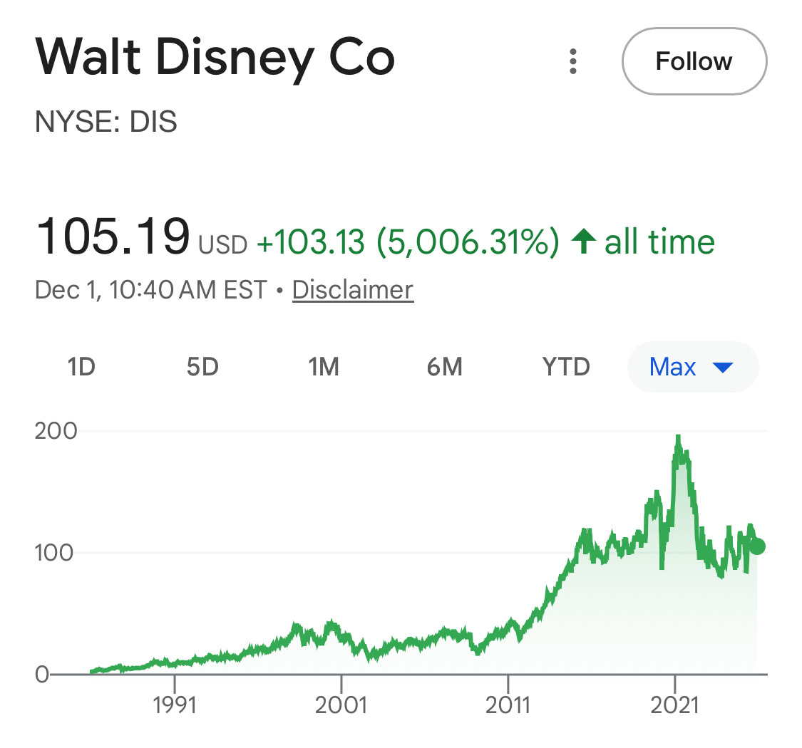 미국주식 절망편 | 인스티즈