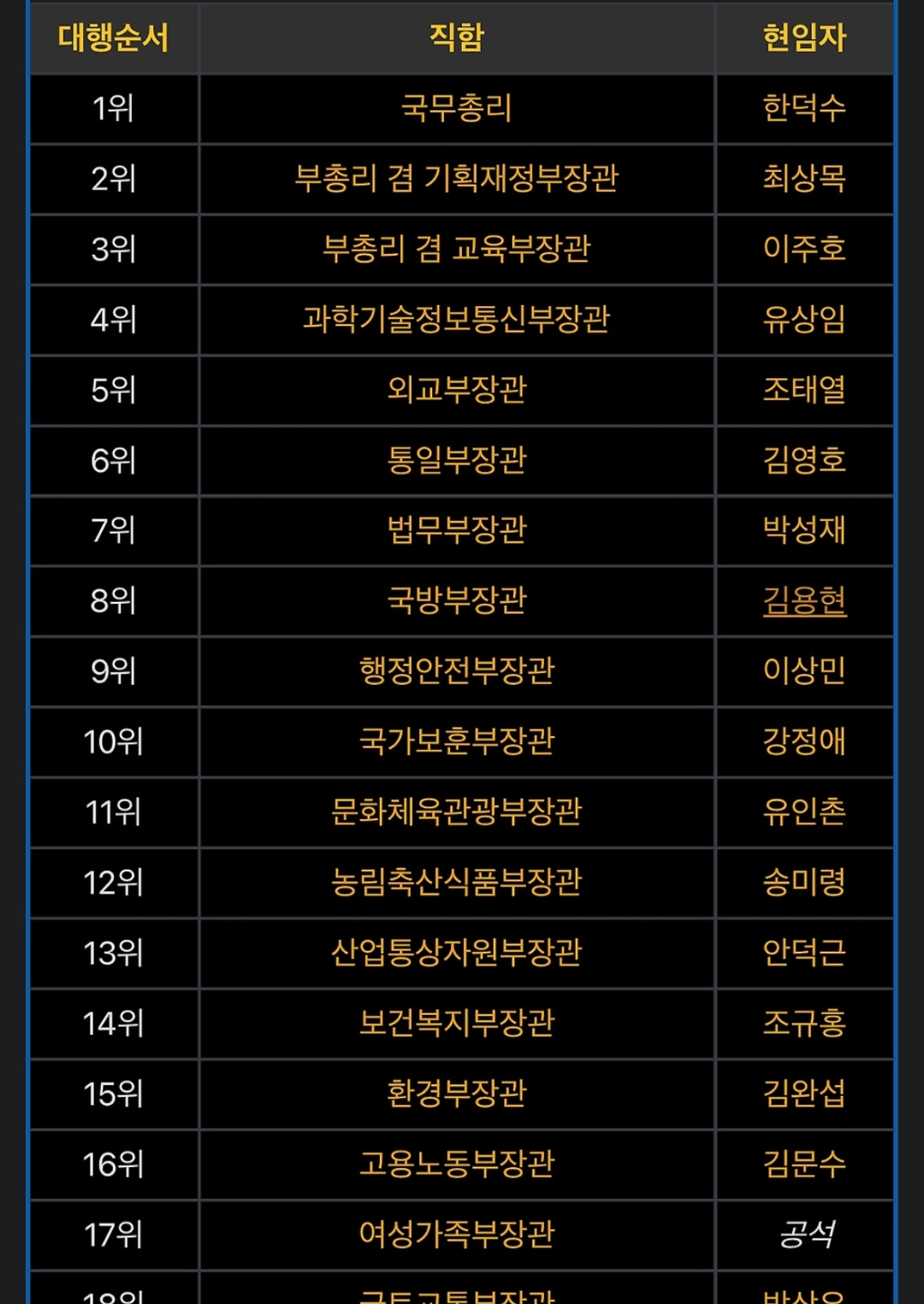 권한대행의 권한대행의 권한대행의 권한대행의 권한대행의 권한대행의 권한대행의 권한대행의 권한대행의 권한대행의 권한대행의 권한대행 | 인스티즈