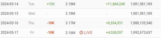 영양군 일로 구독자 5만명 빠졌다는 피식대학이 걱정 없는 이유.JPG | 인스티즈