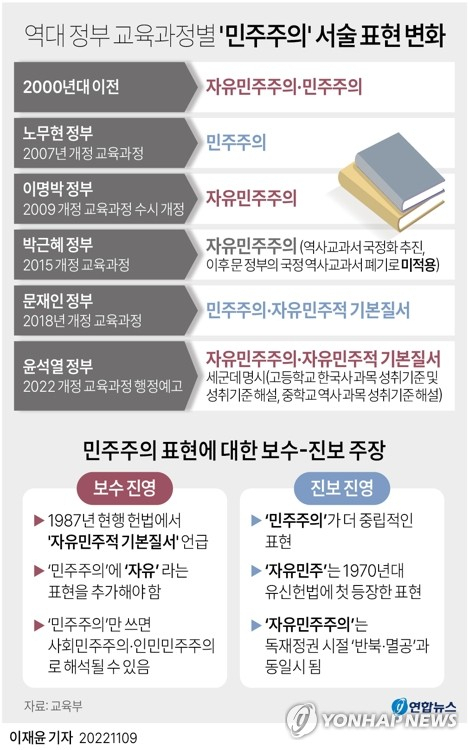 윤석열이 맨날 말하던 자유민주주의가 뭐야? | 인스티즈