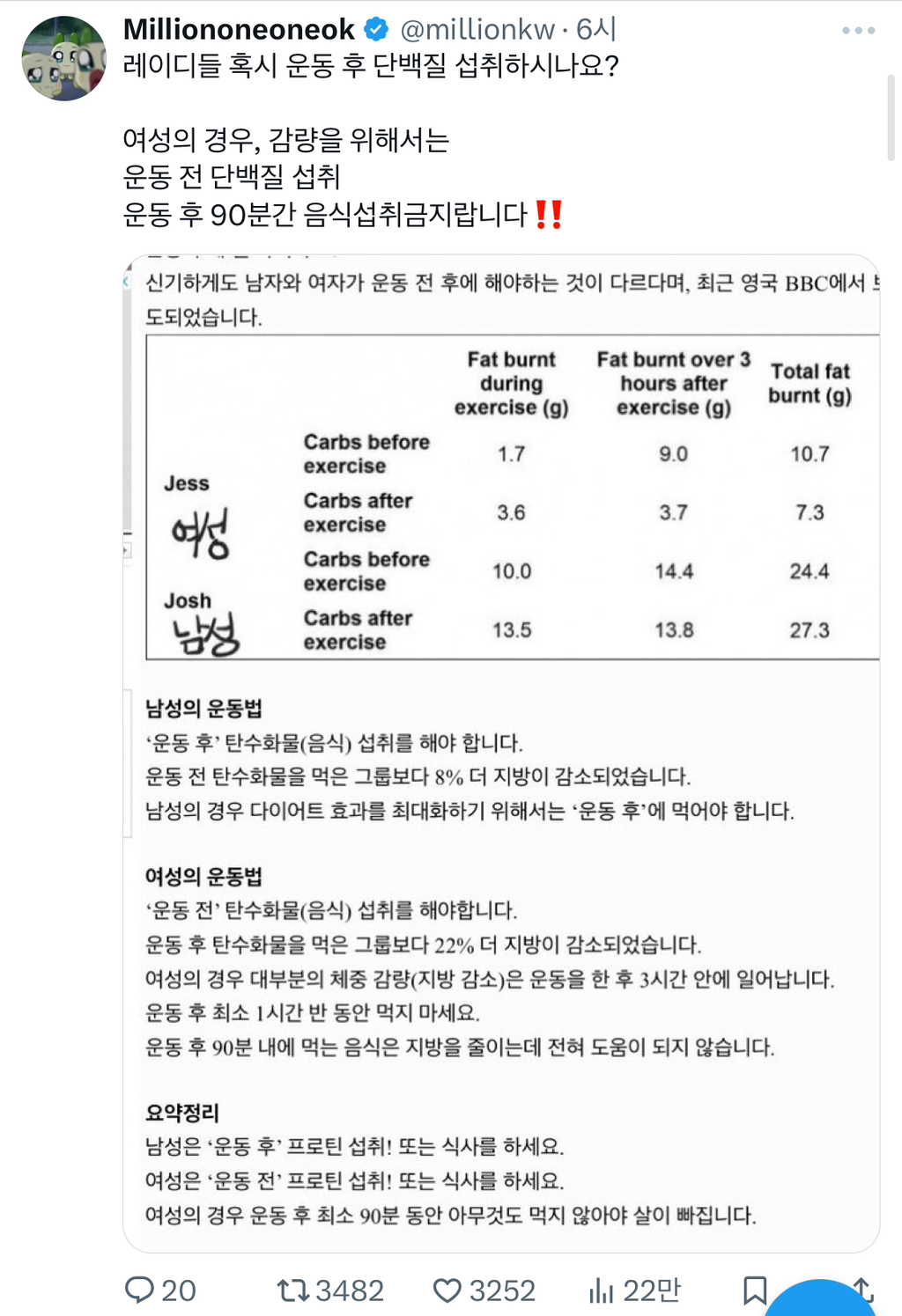 여성의 경우, 운동 후 90분간 음식섭취금지랍니다‼️(체지방 감량) | 인스티즈