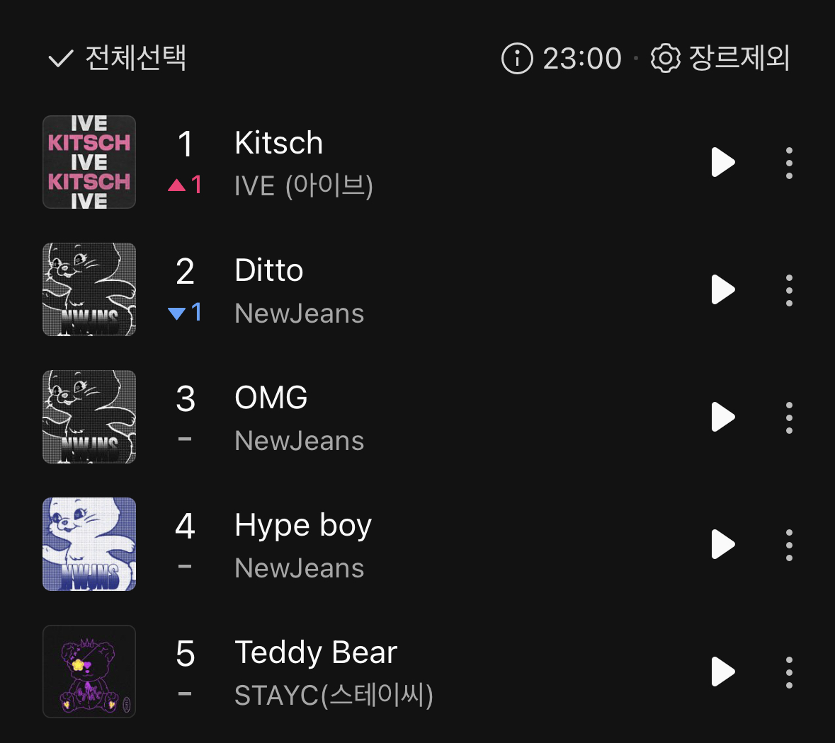 드디어 99일만에 바뀐 멜론 1위 | 인스티즈