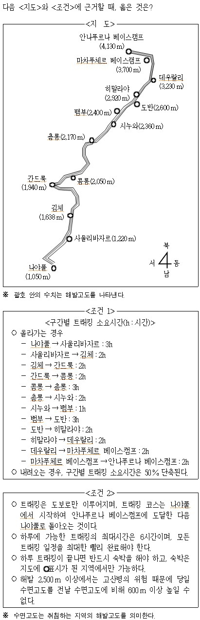 전설로 내려오는 행정고시 1차 안나푸르나 문제 | 인스티즈