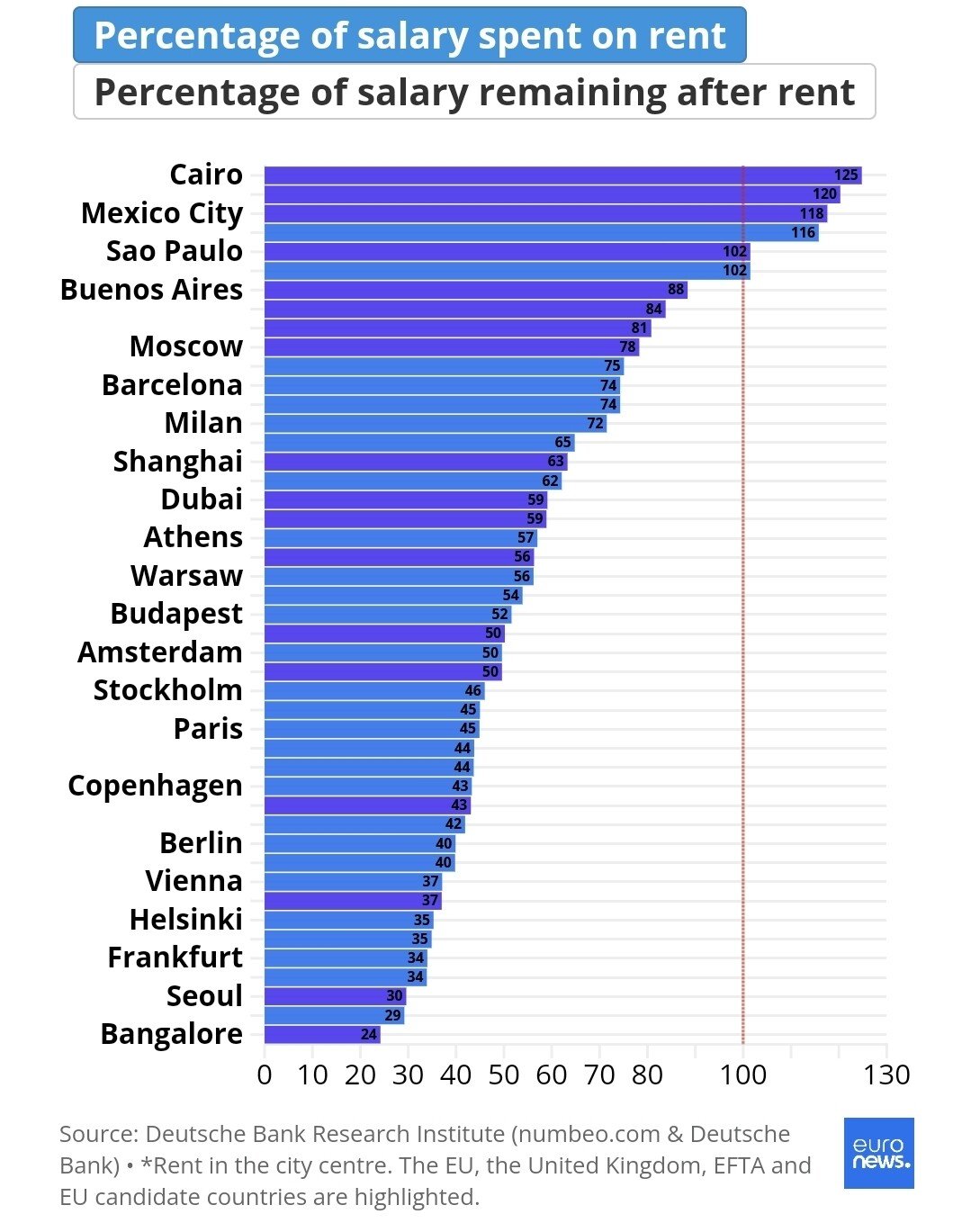 선진국 대도시 월세 해결이 힘든 이유...jpg | 인스티즈
