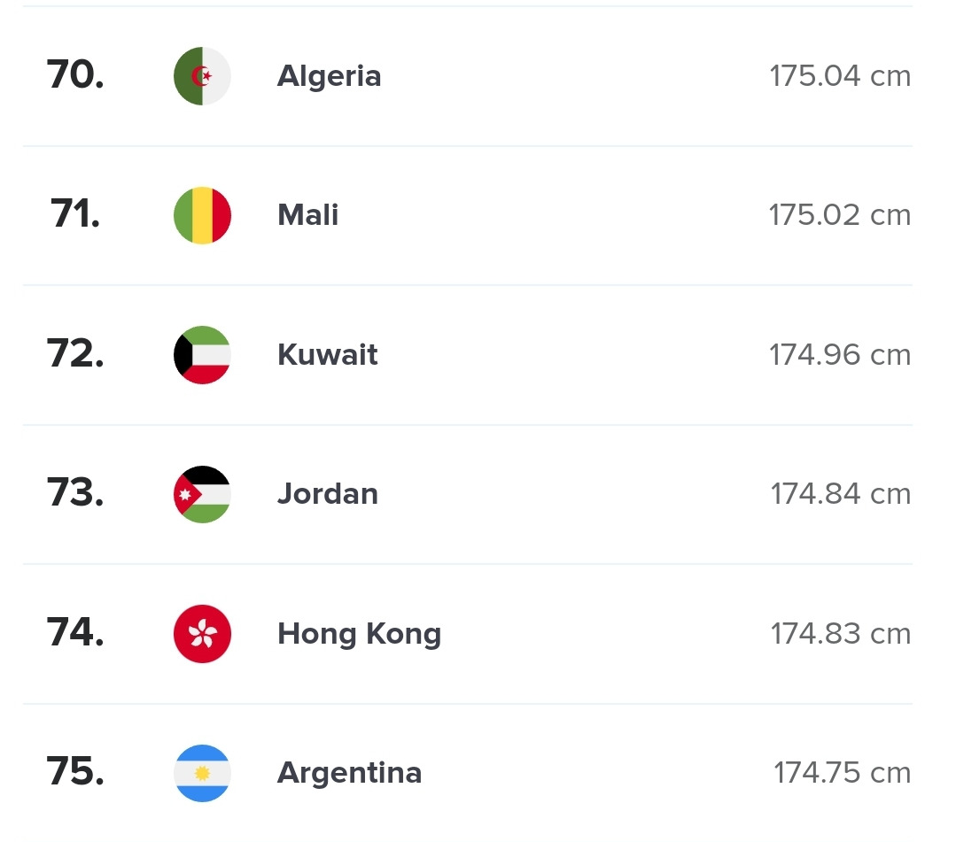 전세계 평균키 관련 의외의 사실 (한국) - 악플달면 쩌리쩌려버려 - ＊여성시대＊ 차분한 20대들의 알흠다운 공간