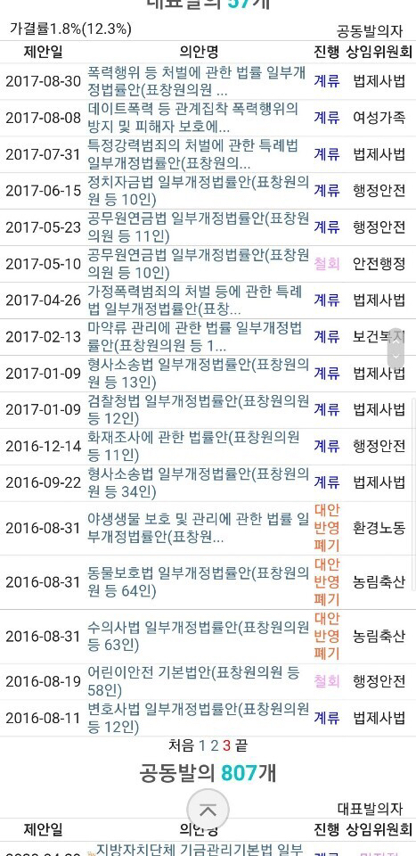 표창원이 개노답이었던 20대 국회에서 정치인생 시작했다가 다시 프로파일러로 돌아간 이유 | 인스티즈