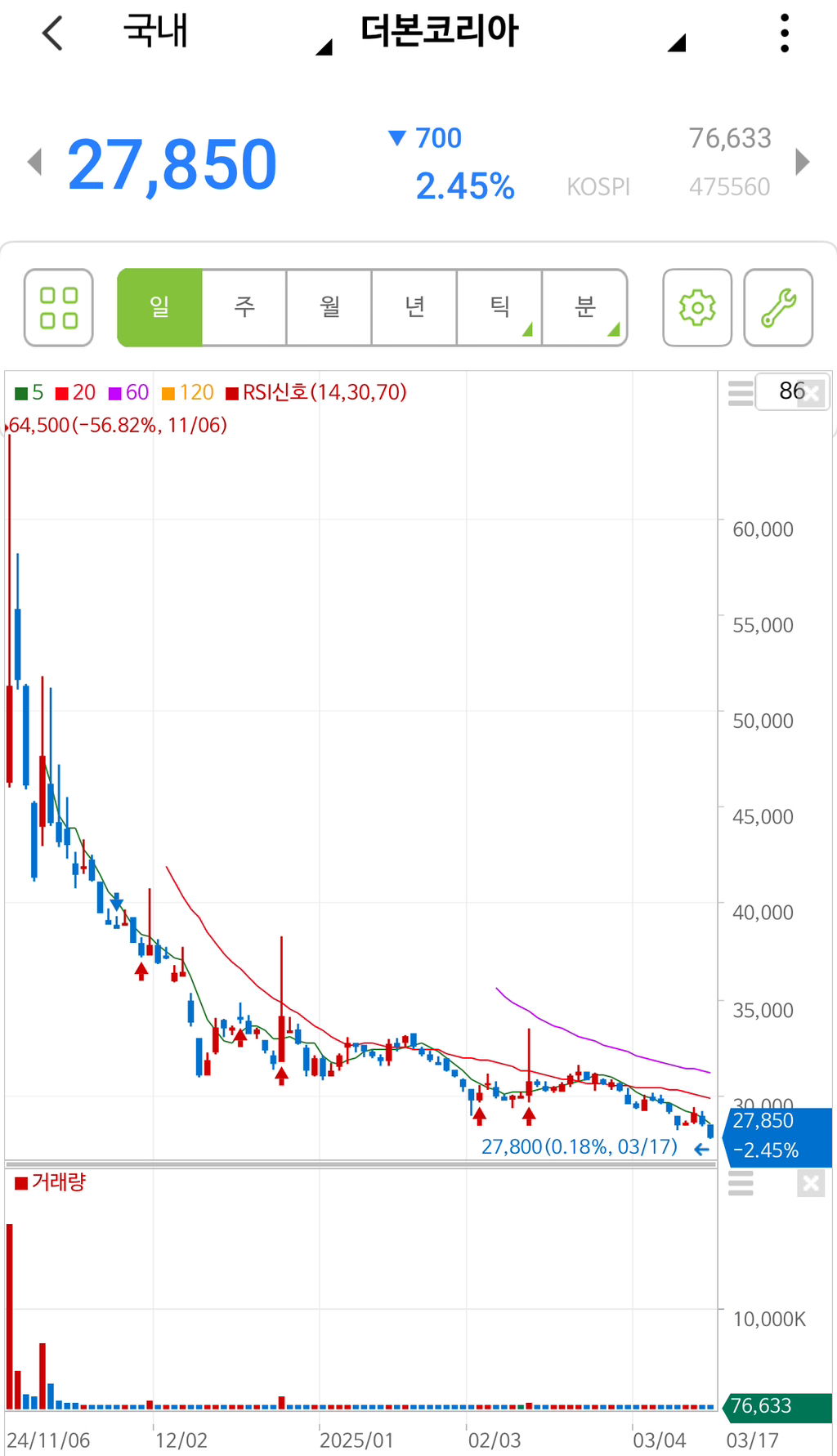 백종원 더본코리아 주식 근황 - 악플달면 쩌리쩌려버려 - ＊여성시대＊ 차분한 20대들의 알흠다운 공간