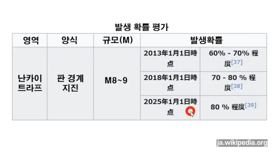 일본 정부에서 발표한 난카이대지진 정보 | 인스티즈