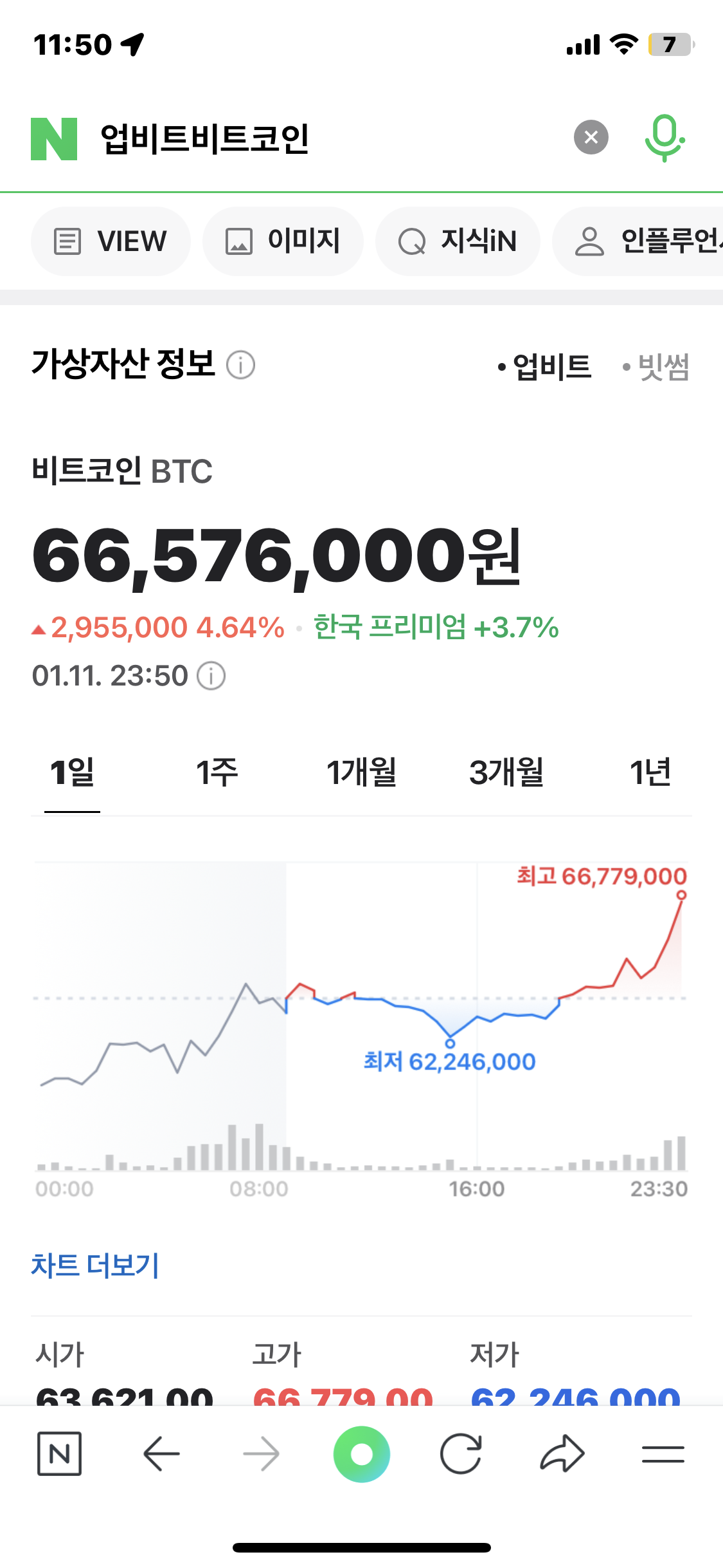 현재 6600만원 찍은 비트코인 - 악플달면 쩌리쩌려버려 - ＊여성시대＊ 차분한 20대들의 알흠다운 공간
