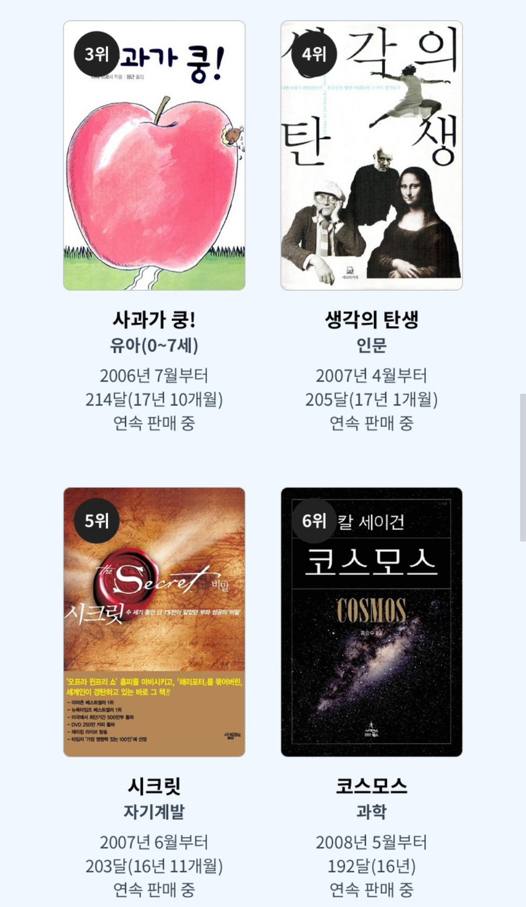 교보문고에서 뽑은 한달도 빠짐없이 매월 100권 이상 팔리는 책 리스트 | 인스티즈