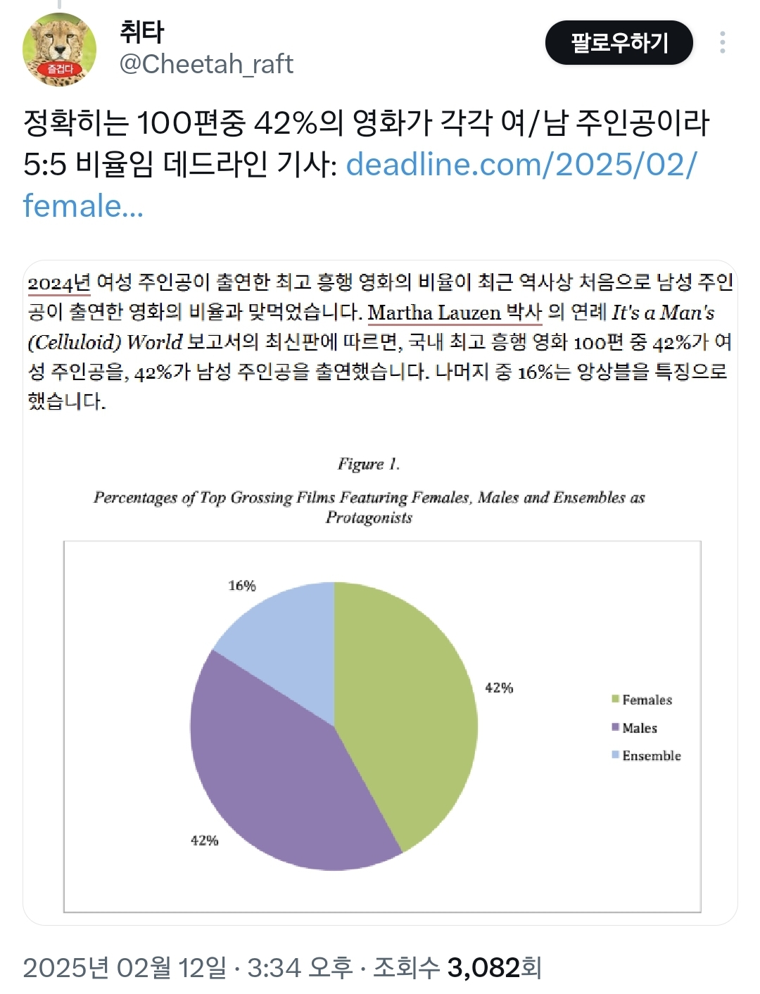 근현대사상 처음이라는 게 충격인 2024년 통계.twt | 인스티즈